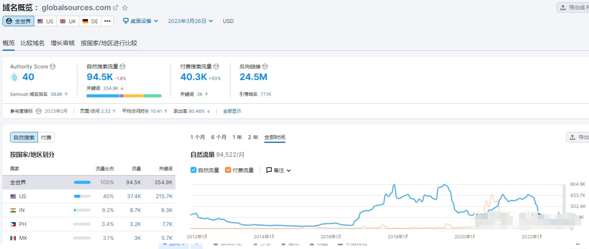 環(huán)球資源流量圖 環(huán)球資源流量圖